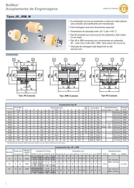 BoWex® Acoplamento de Engrenagens