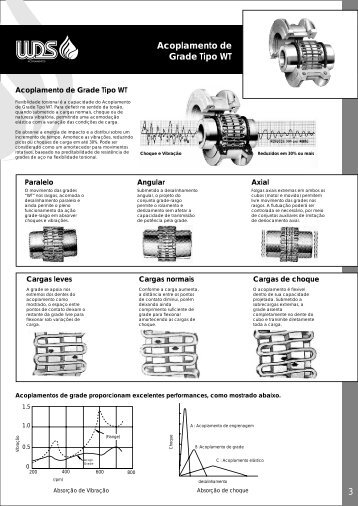 WDS Acoplamentos - NEW