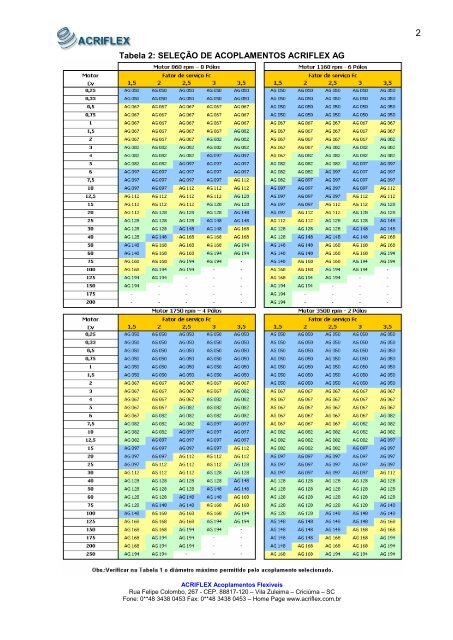 CARACTERÍSTICAS TÉCNICAS - ACRIFLEX - Acoplamentos ...