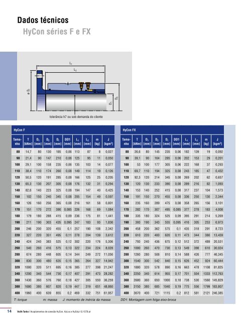 Acoplamentos de conexão HyCon, HyLoc e HyGrip - Voith Turbo