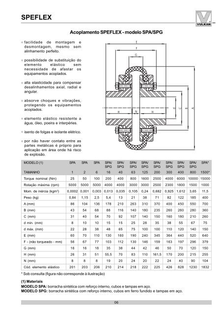 Acoplamento Altamente Elástico - Minas Mecânica E Equipamentos ...