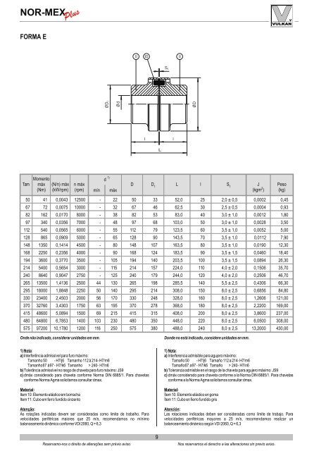 Acoplamento Tschan Normex Plus