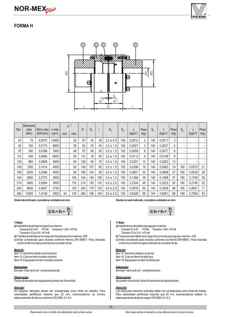 Acoplamento Tschan Normex Plus