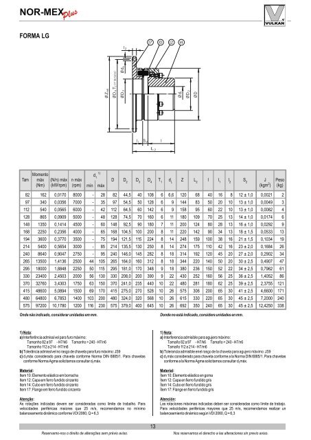 Acoplamento Tschan Normex Plus