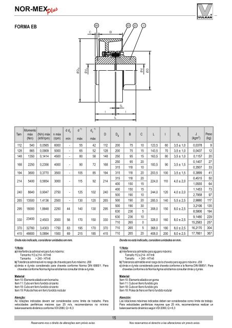 Acoplamento Tschan Normex Plus