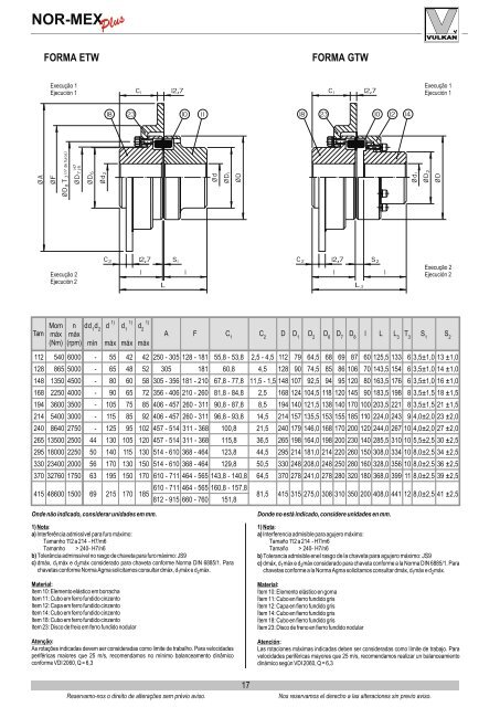 Acoplamento Tschan Normex Plus