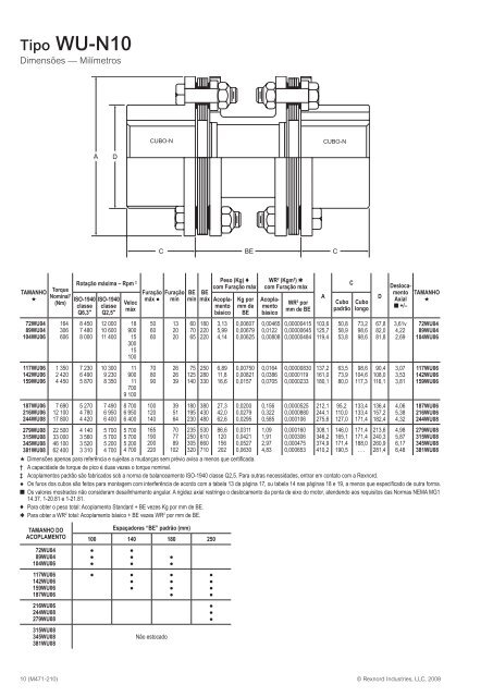 Rexnord® Victory® Acoplamentos de Disco Acoplamentos