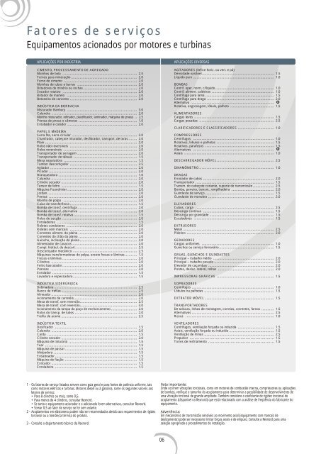 Acoplamentos - Rexnord Correntes Ltda.