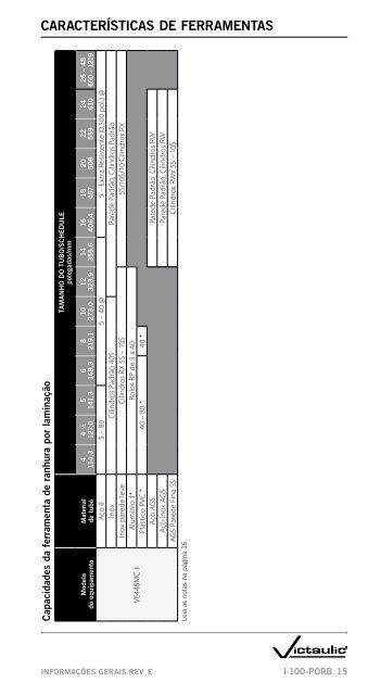 MANUAL DE INSTALAÇÃO DE CAMPO - Victaulic