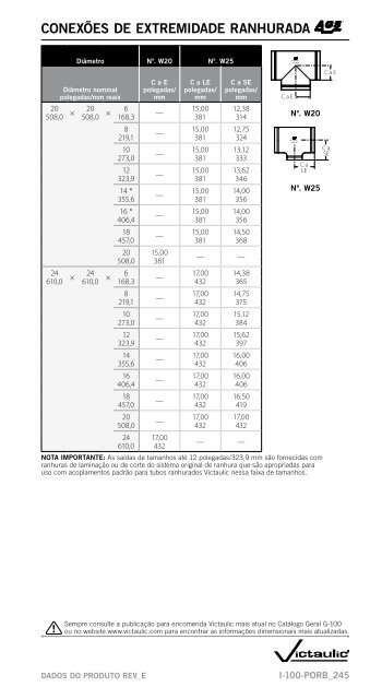 MANUAL DE INSTALAÇÃO DE CAMPO - Victaulic