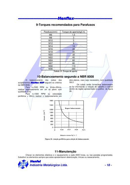 Acoplamentos elásticos HXP - Girus Acionamentos