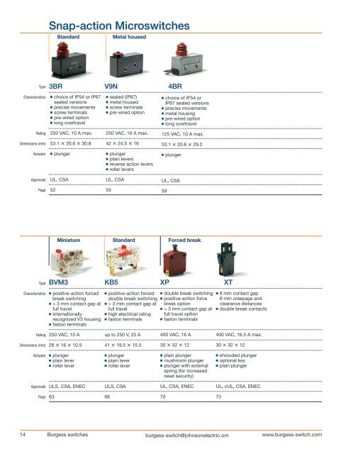 Burgess Switch Catalog Johnson Electric - Wagner GmbH