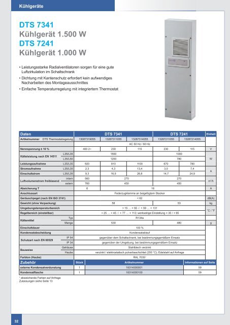 Kühlgerät 2.000 W - Wagner GmbH