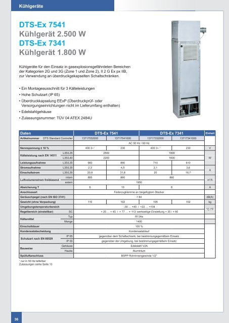 Kühlgerät 2.000 W - Wagner GmbH