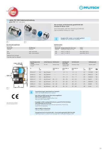 blueglobe TRI® EMV Kabelverschraubung - Wagner GmbH