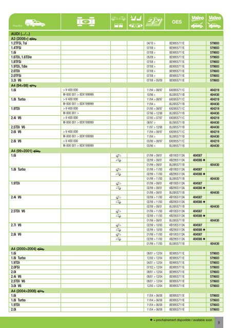 wiper motors moteurs d'essuie-glaces motores de ... - Valeo