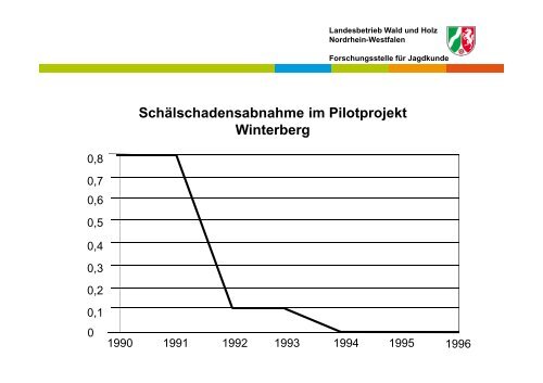 Wildschäden im Wald - Waldbauernverband Nordrhein-Westfalen e. V.