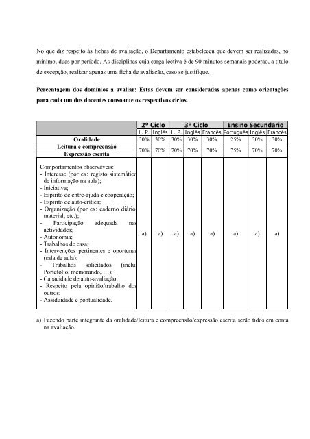 PROJECTO CURRICULAR DE ESCOLA - Colégio Salesianos Porto