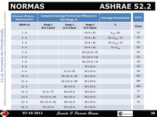 3 - Ordem dos Engenheiros