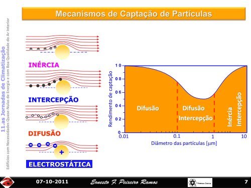 3 - Ordem dos Engenheiros