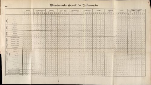 1-136 - Universidade de Coimbra