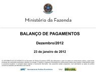 BALANÇO DE PAGAMENTOS - Ministério da Fazenda