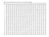 Tabela 4. Limites unilaterais da distribuição F de Fisher ... - ICEB