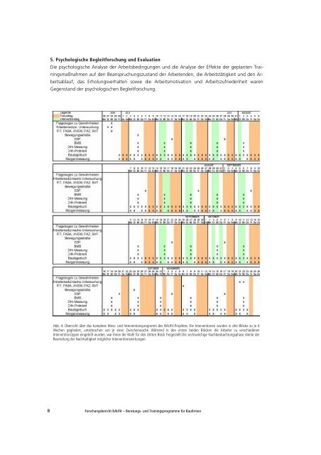 Bau Fit Report 38 - AUVA