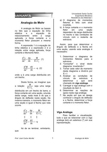 Analogia de Mohr - Universidade Santa Cecília