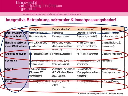 Wahrnehmungsmuster und Anpassungsstrategien