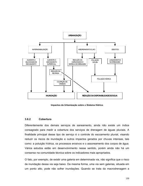 Plano Municipal de Saneamento Básico - Habisp