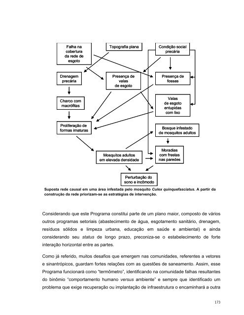 Plano Municipal de Saneamento Básico - Habisp