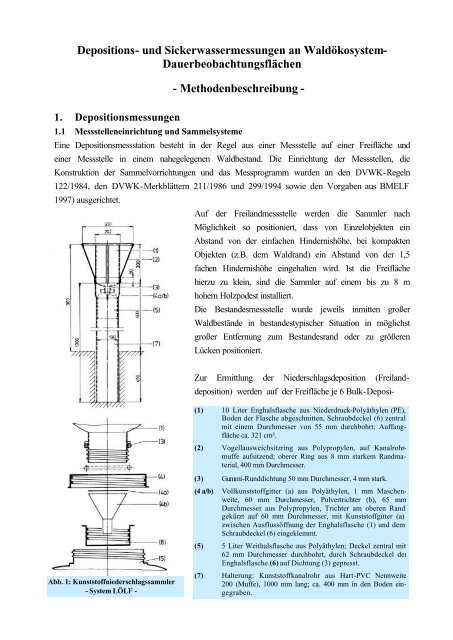 Methodenbeschreibung