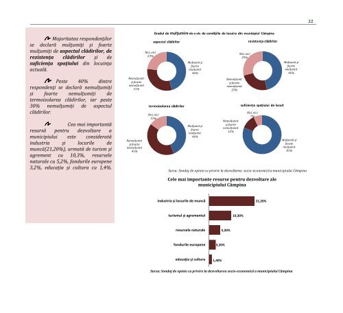 Strategia de dezvoltare locala a Municipiului ... - Primăria Câmpina