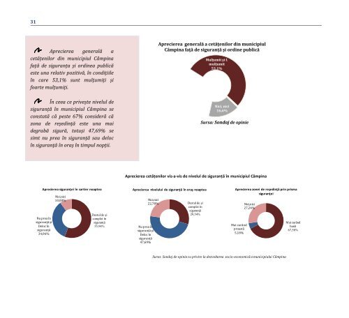 Strategia de dezvoltare locala a Municipiului ... - Primăria Câmpina