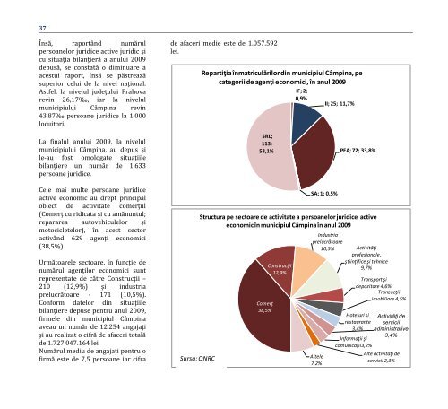 Strategia de dezvoltare locala a Municipiului ... - Primăria Câmpina