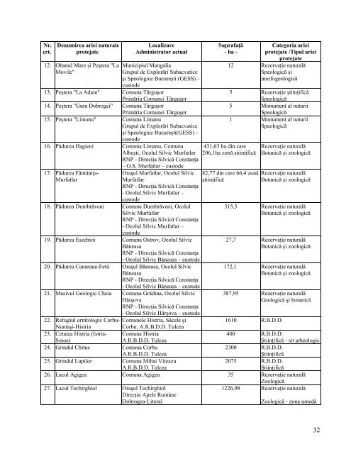 Faza III - Ministerul Dezvoltarii Regionale si Administratiei Publice