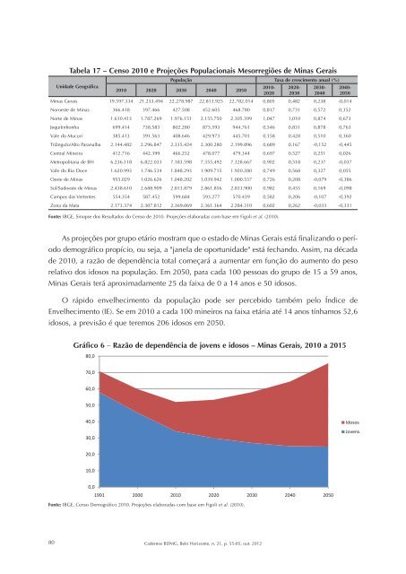 População e políticas públicas - BDMG