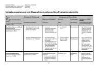 Umsetzungsplanung von Massnahmen aufgrund des - Volketswil