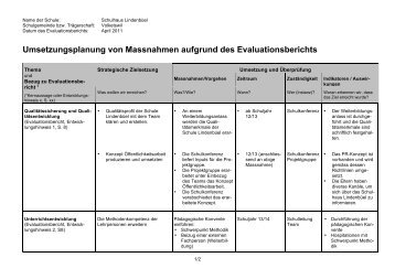 Umsetzungsplanung von Massnahmen aufgrund des - Volketswil