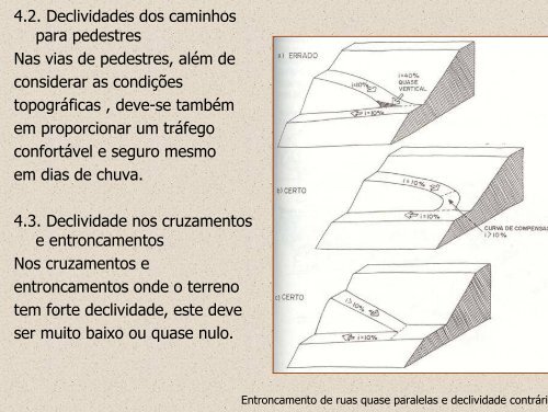 Manual de Loteamentos e Urbanização - Sonia Afonso