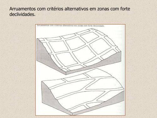 Manual de Loteamentos e Urbanização - Sonia Afonso