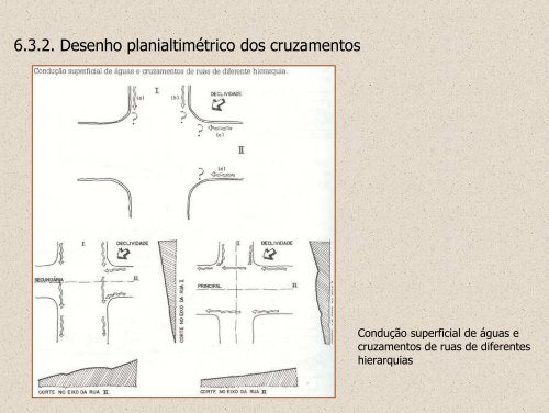 Manual de Loteamentos e Urbanização - Sonia Afonso