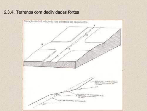 Manual de Loteamentos e Urbanização - Sonia Afonso