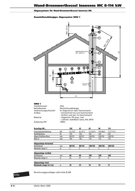 Wandkessel Optimat/DPSM/MCR 3-25 kW - Walter Meier