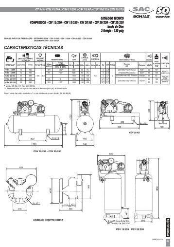 CARACTERÍSTICAS TÉCNICAS - Schulz of America