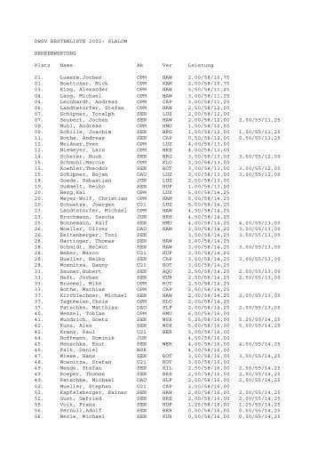 DWSV BESTENLISTE 2002: SLALOM HERRENWERTUNG Platz ...