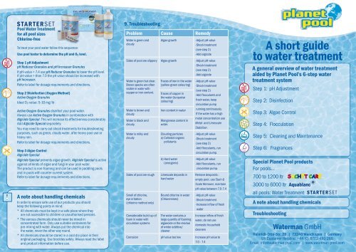 A short guide to water treatment - Waterman GmbH