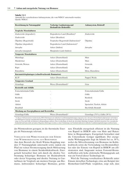 Zukunftsfähige Bioenergie und nachhaltige Landnutzung