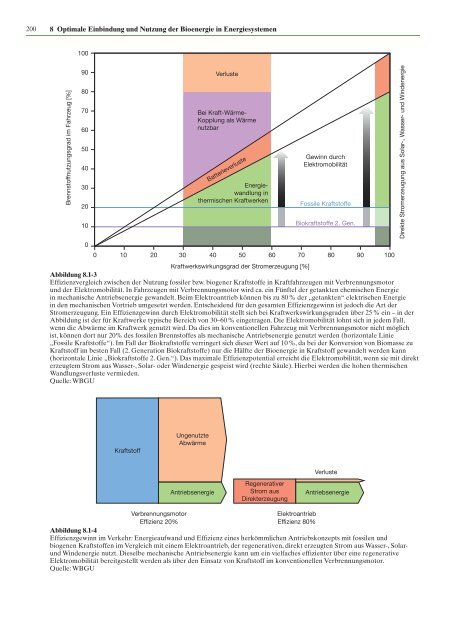 Zukunftsfähige Bioenergie und nachhaltige Landnutzung